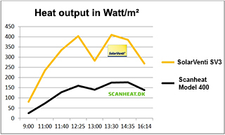 sv3_watt