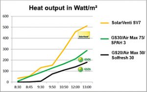 sv7_watt